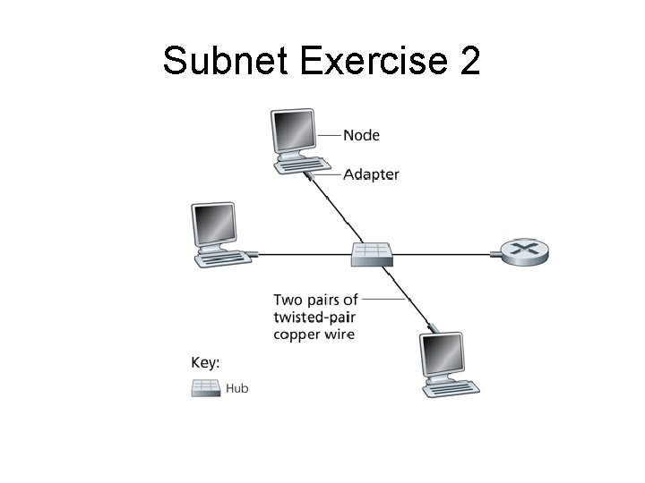 Subnet Exercise 2 
