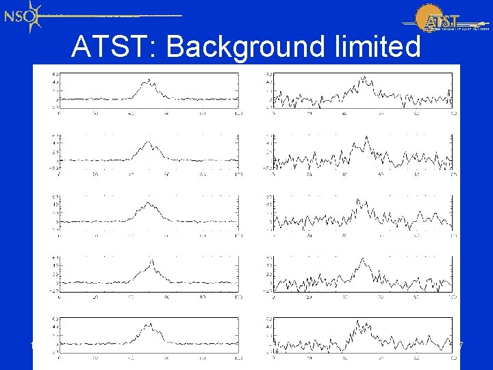 ATST: Background limited 17 Nov 2003 ATST SWG Mtg 7 