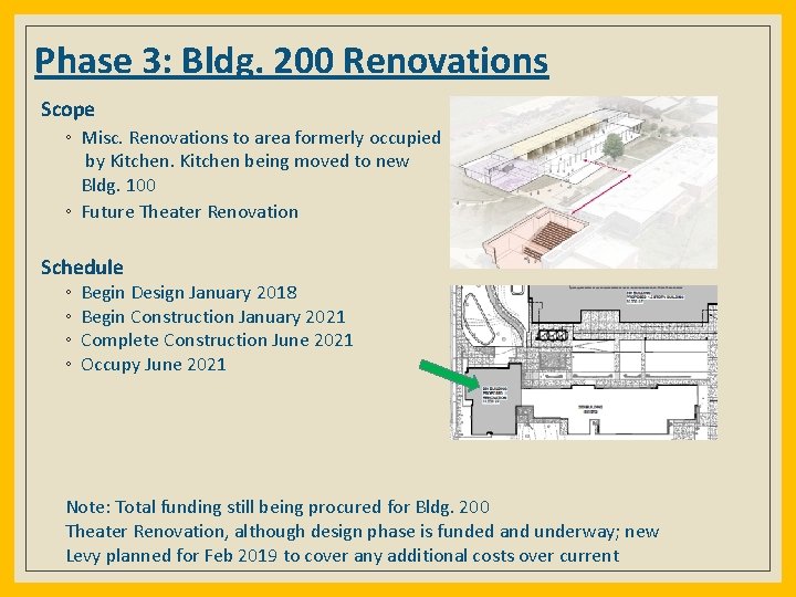 Phase 3: Bldg. 200 Renovations Scope ◦ Misc. Renovations to area formerly occupied by