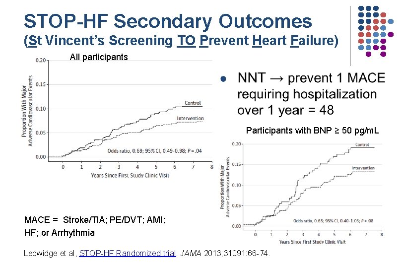 STOP-HF Secondary Outcomes (St Vincent’s Screening TO Prevent Heart Failure) All participants Participants with