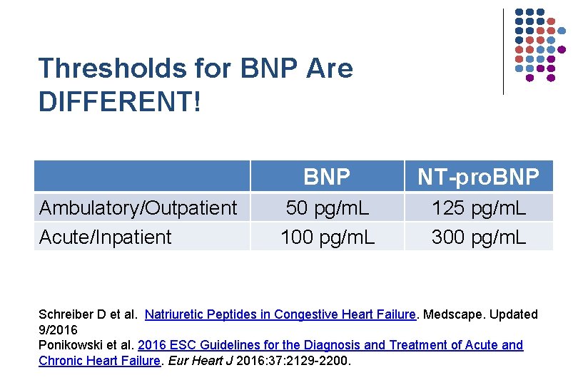 Thresholds for BNP Are DIFFERENT! Ambulatory/Outpatient Acute/Inpatient BNP NT-pro. BNP 50 pg/m. L 100