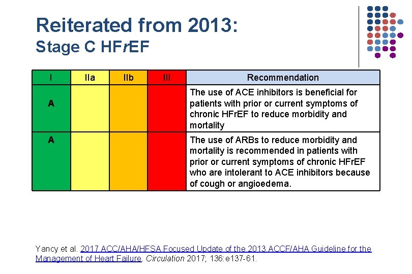 Reiterated from 2013: Stage C HFr. EF I A A IIa IIb III Recommendation