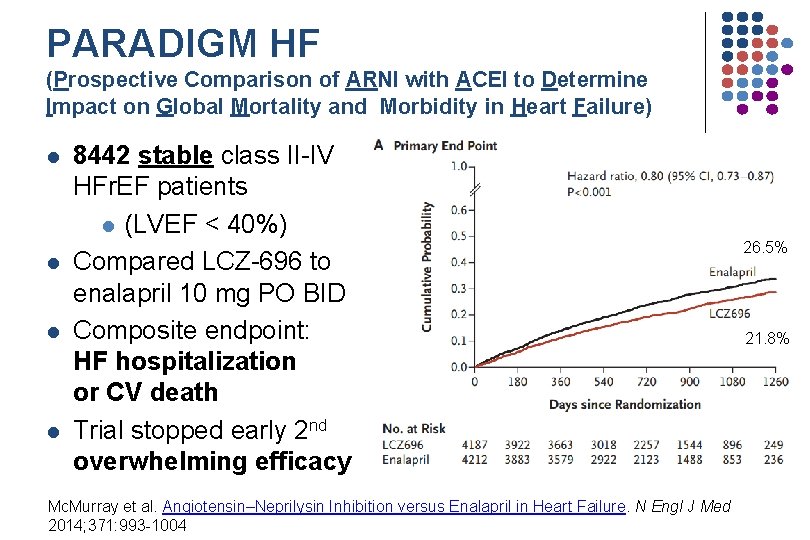 PARADIGM HF (Prospective Comparison of ARNI with ACEI to Determine Impact on Global Mortality