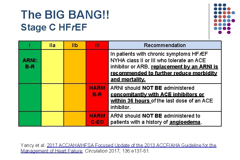 The BIG BANG!! Stage C HFr. EF I IIa IIb III Recommendation In patients