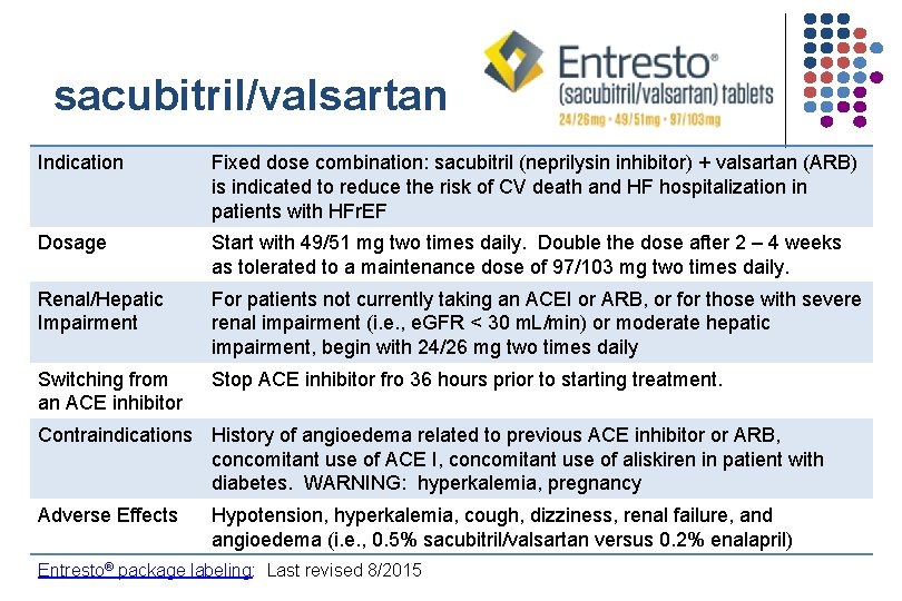 sacubitril/valsartan Indication Fixed dose combination: sacubitril (neprilysin inhibitor) + valsartan (ARB) is indicated to