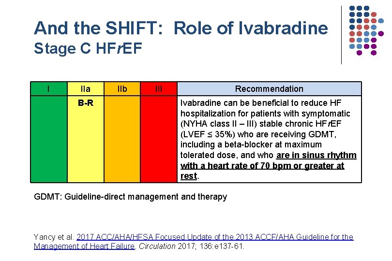 And the SHIFT: Role of Ivabradine Stage C HFr. EF I IIa B-R IIb