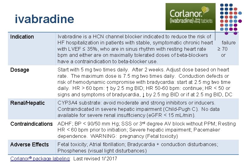 ivabradine Indication Ivabradine is a HCN channel blocker indicated to reduce the risk of