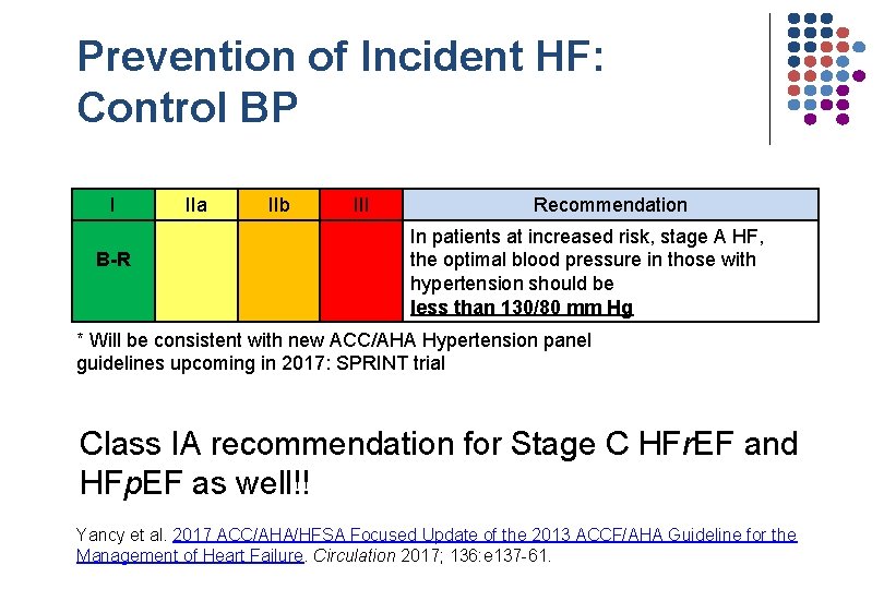 Prevention of Incident HF: Control BP I B-R IIa IIb III Recommendation In patients