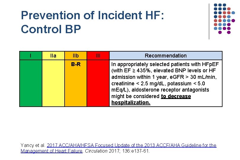 Prevention of Incident HF: Control BP I IIa IIb B-R III Recommendation In appropriately