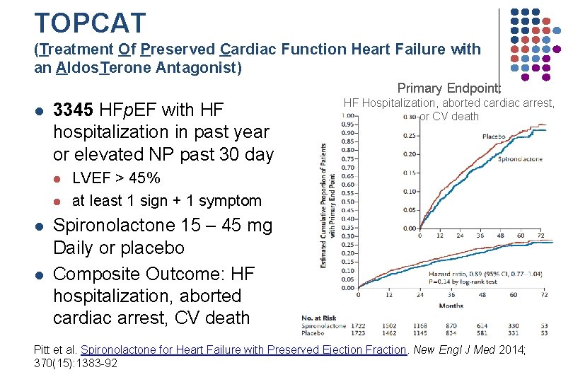 TOPCAT (Treatment Of Preserved Cardiac Function Heart Failure with an Aldos. Terone Antagonist) Primary