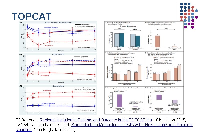TOPCAT Pfeffer et al. Regional Variation in Patients and Outcome in the TOPCAT trial.