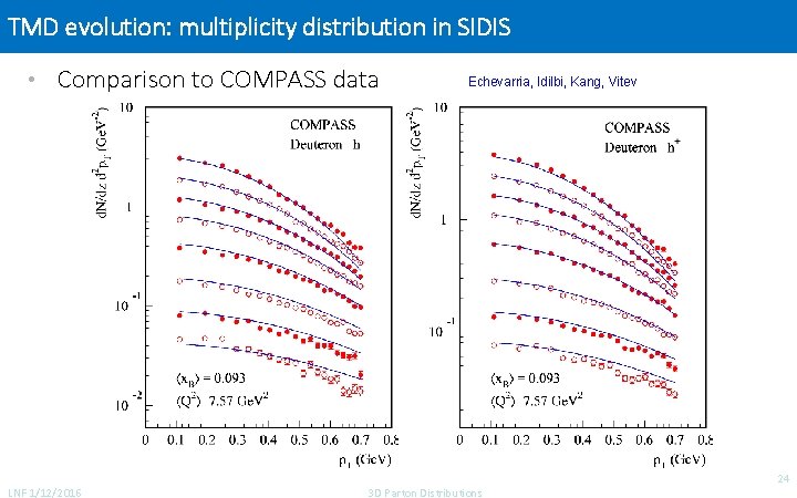 TMD evolution: multiplicity distribution in SIDIS • Comparison to COMPASS data LNF 1/12/2016 Echevarria,