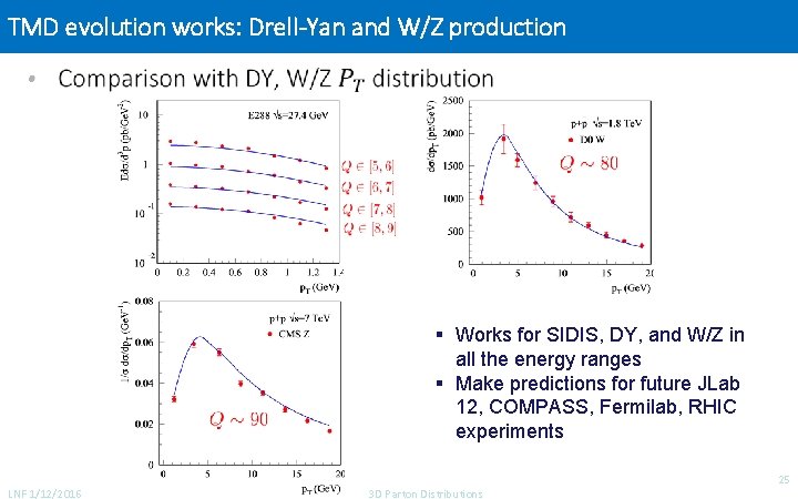 TMD evolution works: Drell-Yan and W/Z production • § Works for SIDIS, DY, and
