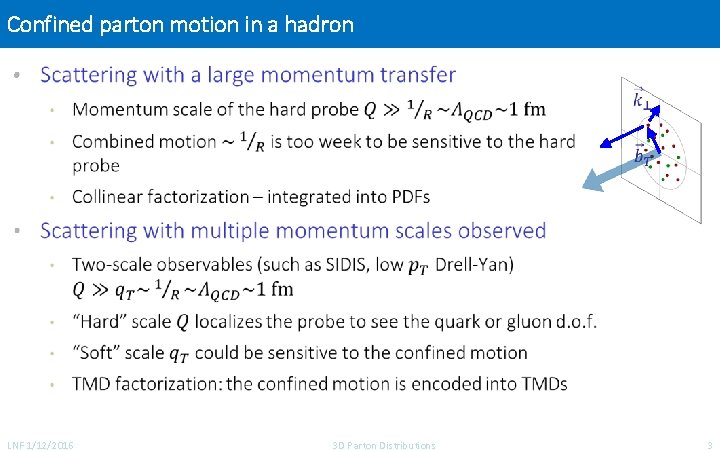Confined parton motion in a hadron • LNF 1/12/2016 3 D Parton Distributions 3