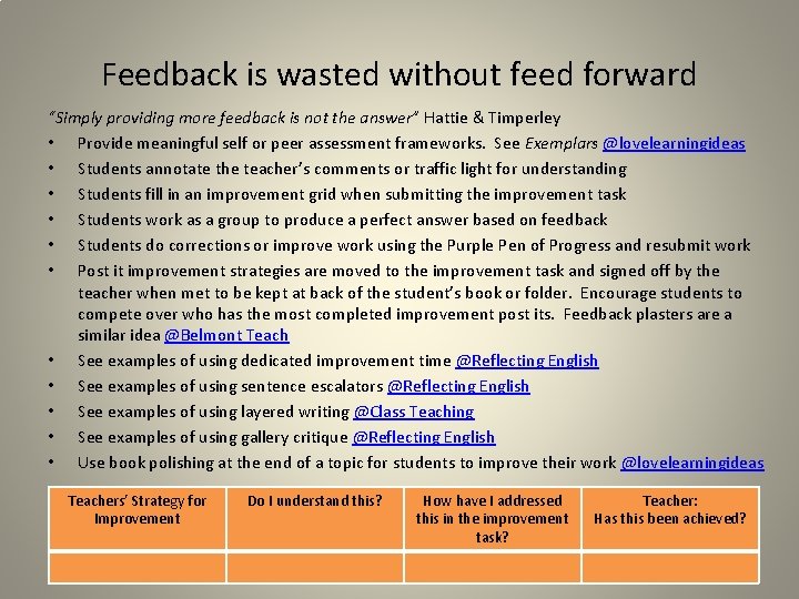 Feedback is wasted without feed forward “Simply providing more feedback is not the answer”