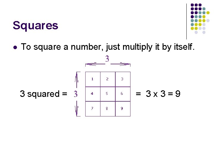 Squares l To square a number, just multiply it by itself. 3 squared = Squares l To square a number, just multiply it by itself. 3 squared =