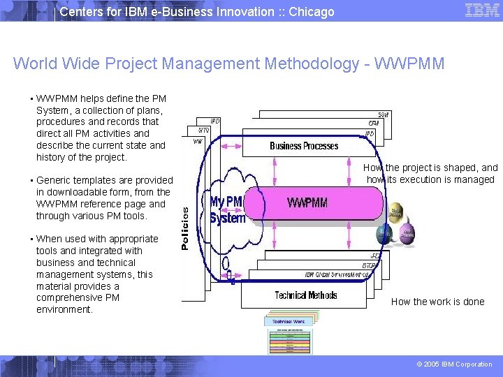 Centers for IBM e-Business Innovation : : Chicago World Wide Project Management Methodology -