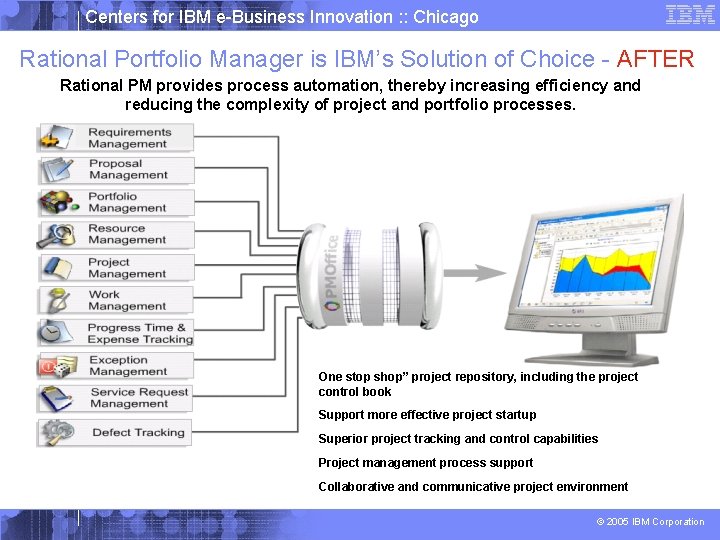 Centers for IBM e-Business Innovation : : Chicago Rational Portfolio Manager is IBM’s Solution