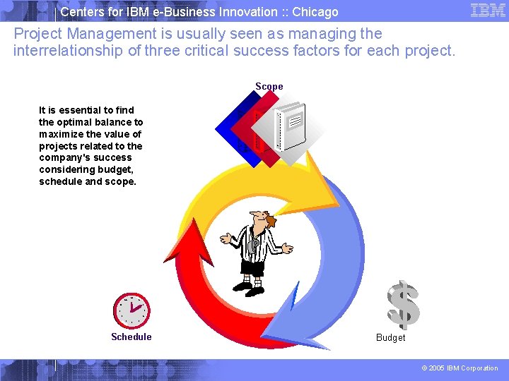 Centers for IBM e-Business Innovation : : Chicago Project Management is usually seen as