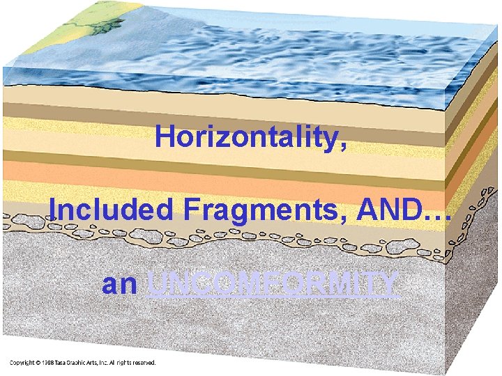 Horizontality, Included Fragments, AND… an UNCOMFORMITY 