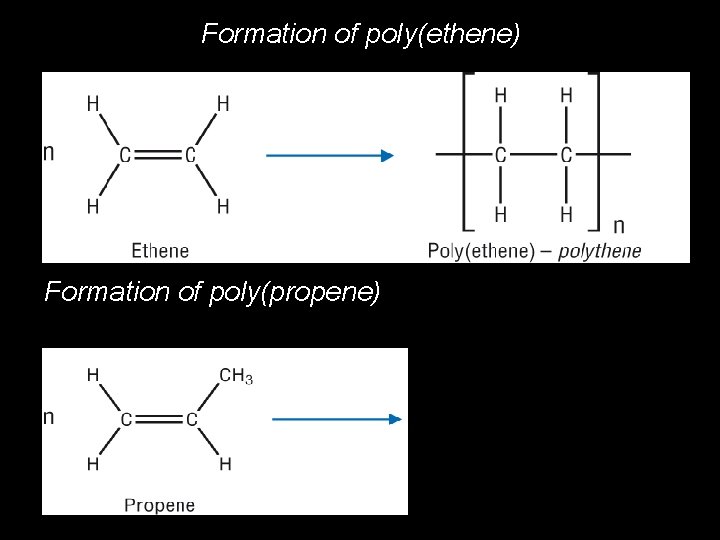 Formation of poly(ethene) Week 16 Formation of poly(propene) © Pearson Education Ltd 2008 This