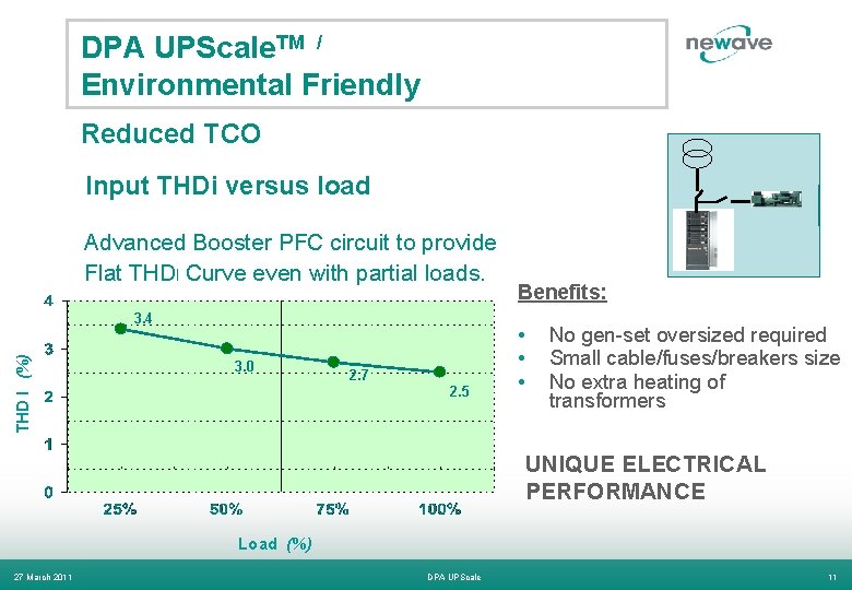 DPA UPScale. TM / Environmental Friendly Reduced TCO Input THDi versus load Advanced Booster