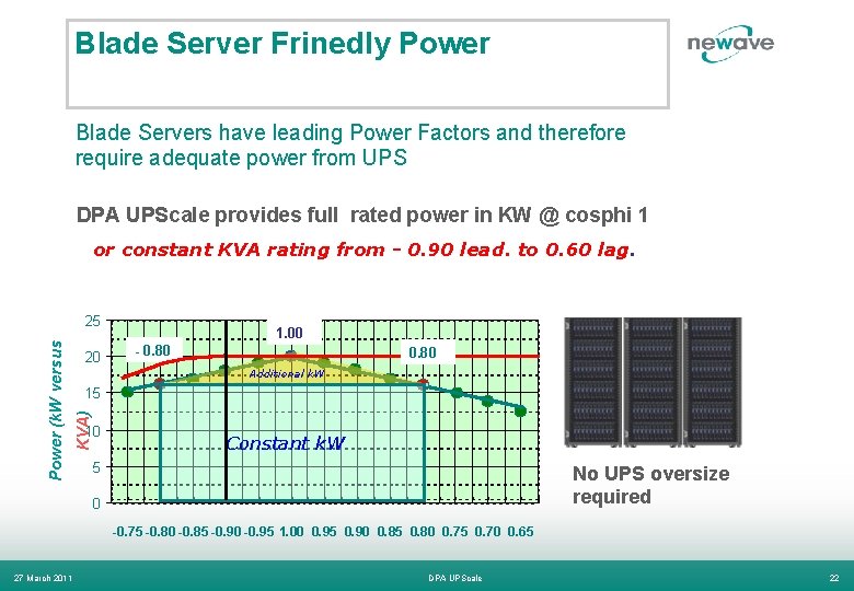 Blade Server Frinedly Power Blade Servers have leading Power Factors and therefore require adequate