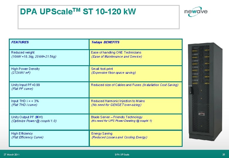 DPA UPScale. TM ST 10 -120 k. W FEATURES Todays BENEFITS Reduced weight (10