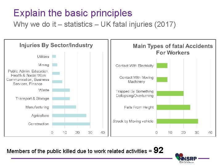 Explain the basic principles Why we do it – statistics – UK fatal injuries
