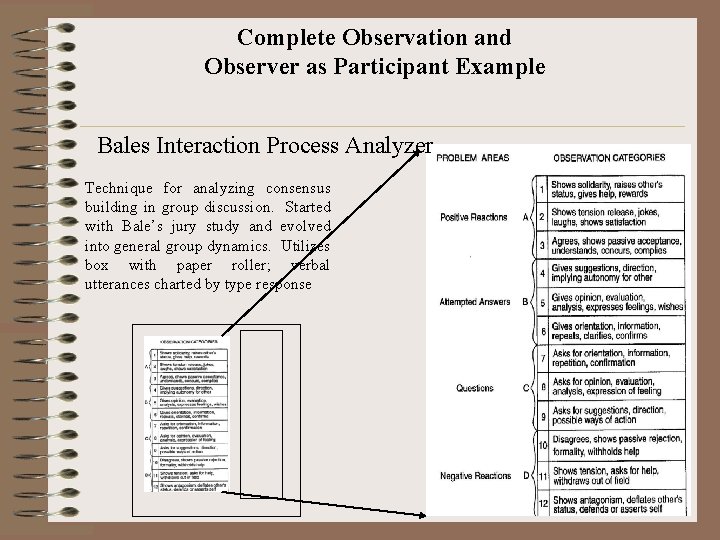 Complete Observation and Observer as Participant Example Bales Interaction Process Analyzer Technique for analyzing