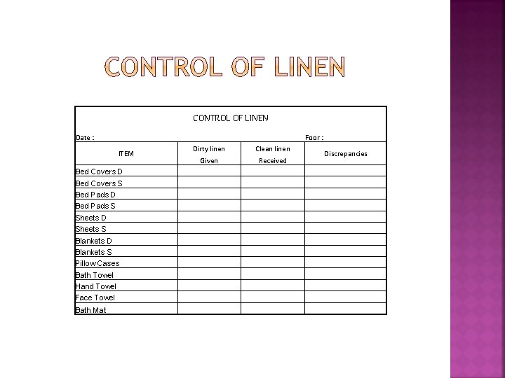 CONTROL OF LINEN Date : Foor : Dirty linen Given ITEM Clean linen Received