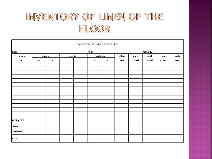 INVENTORY OF LINEN OF THE FLOOR Date : Floor : Room Sheets No D