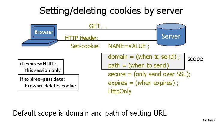 Setting/deleting cookies by server Browser GET … Server HTTP Header: Set-cookie: if expires=NULL: this