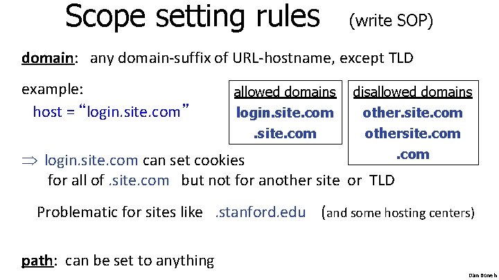 Scope setting rules (write SOP) domain: any domain-suffix of URL-hostname, except TLD example: host