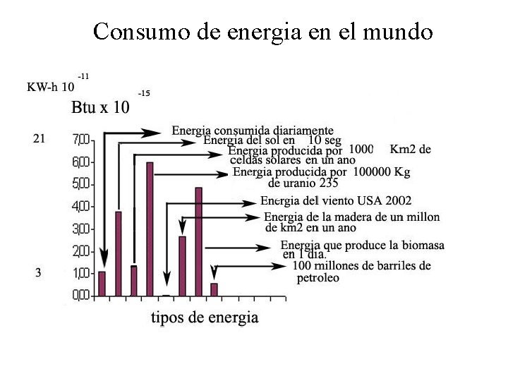 Consumo de energia en el mundo 