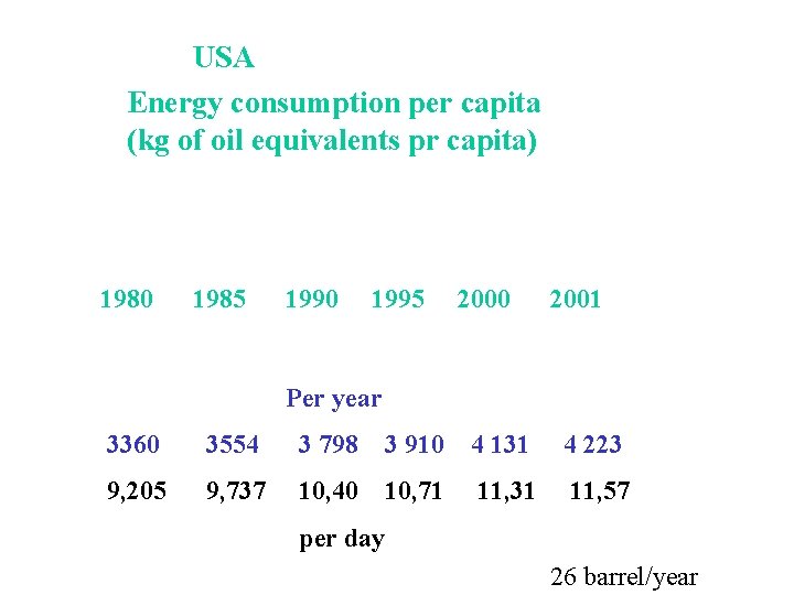 USA Energy consumption per capita (kg of oil equivalents pr capita) 1980 1985 1990