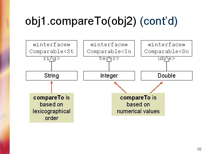 obj 1. compare. To(obj 2) (cont’d) «interface» Comparable<St ring> «interface» Comparable<In teger> «interface» Comparable<Do