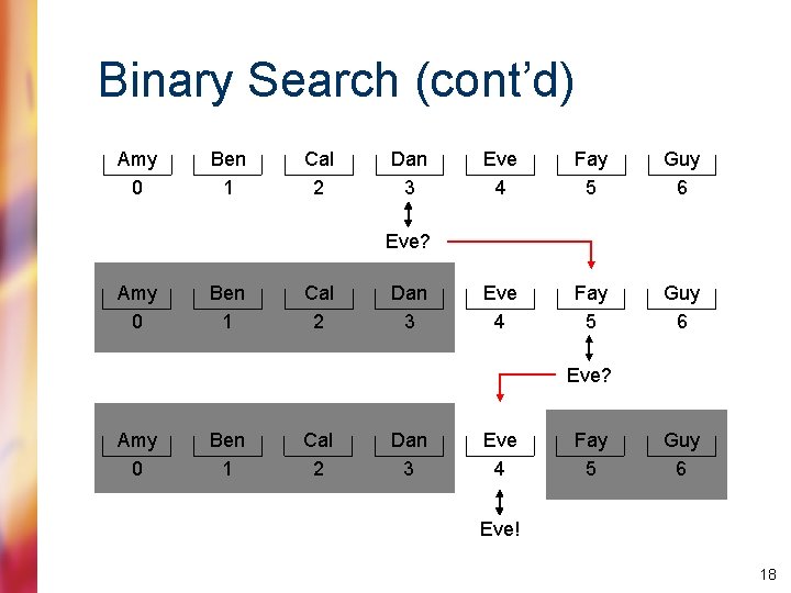 Binary Search (cont’d) Amy 0 Ben 1 Cal 2 Dan 3 Eve 4 Fay