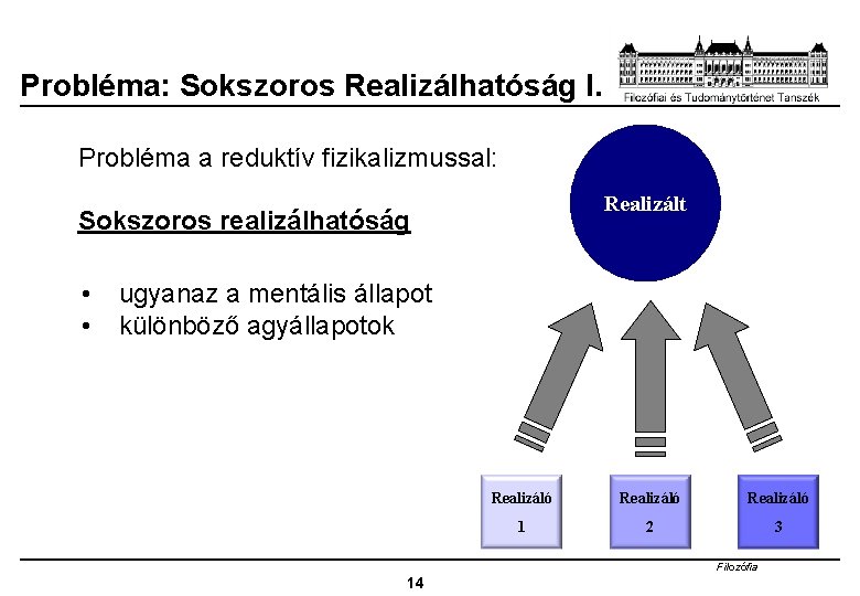 Probléma: Sokszoros Realizálhatóság I. Probléma a reduktív fizikalizmussal: Realizált Sokszoros realizálhatóság • • ugyanaz