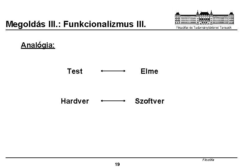 Megoldás III. : Funkcionalizmus III. Analógia: Test Elme Hardver Szoftver Filozófia 19 