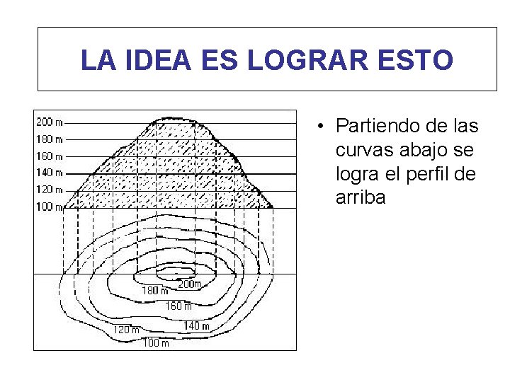 LA IDEA ES LOGRAR ESTO • Partiendo de las curvas abajo se logra el