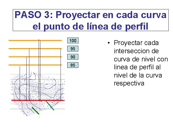 PASO 3: Proyectar en cada curva el punto de línea de perfil 100 95