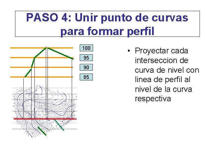 PASO 4: Unir punto de curvas para formar perfil 100 95 90 85 •