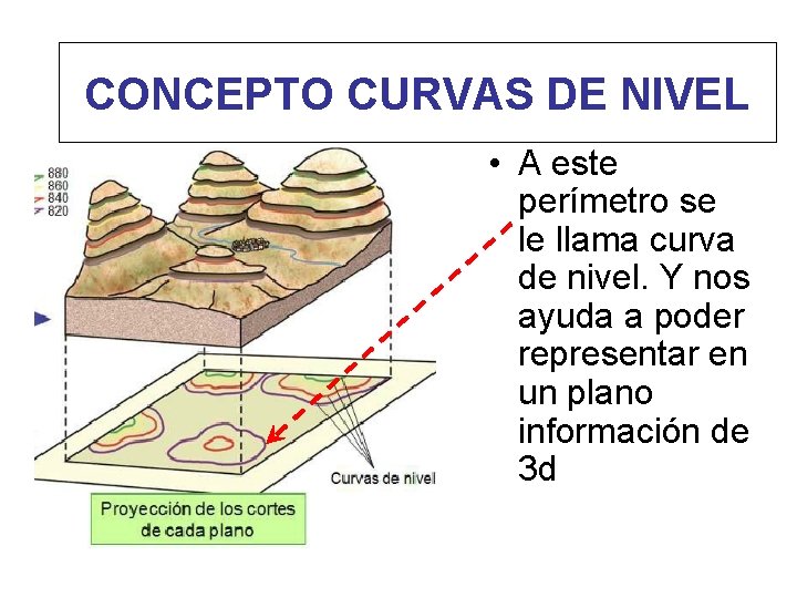 CONCEPTO CURVAS DE NIVEL • A este perímetro se le llama curva de nivel.