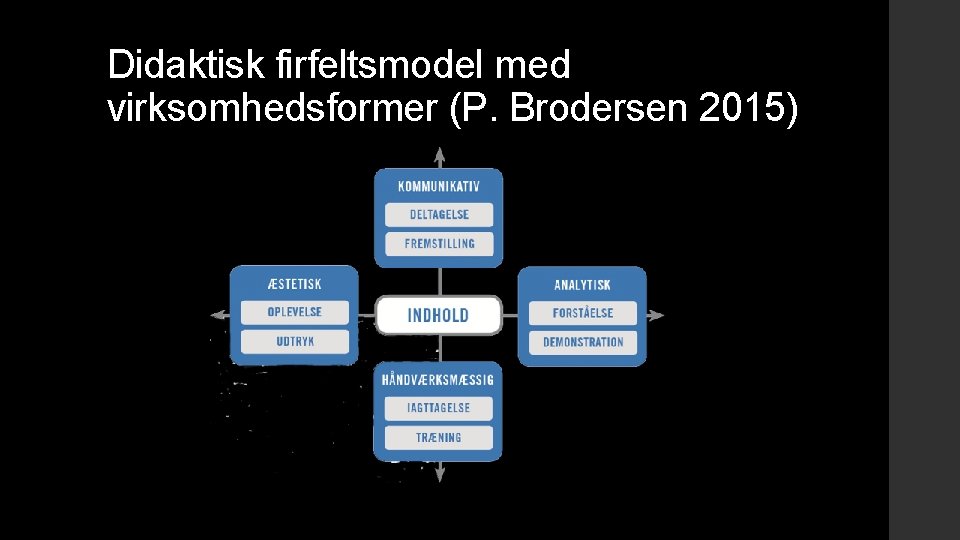 Didaktisk firfeltsmodel med virksomhedsformer (P. Brodersen 2015) 