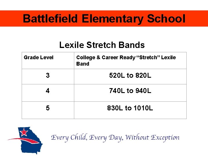 Battlefield Elementary School Lexile Stretch Bands Grade Level College & Career Ready “Stretch” Lexile