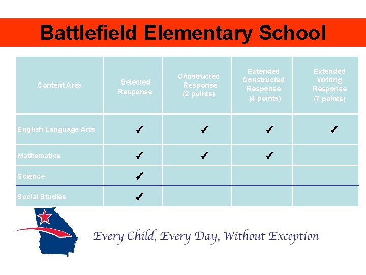 Battlefield Elementary School Content Area Selected Response Constructed Response (2 points) Extended Constructed Response