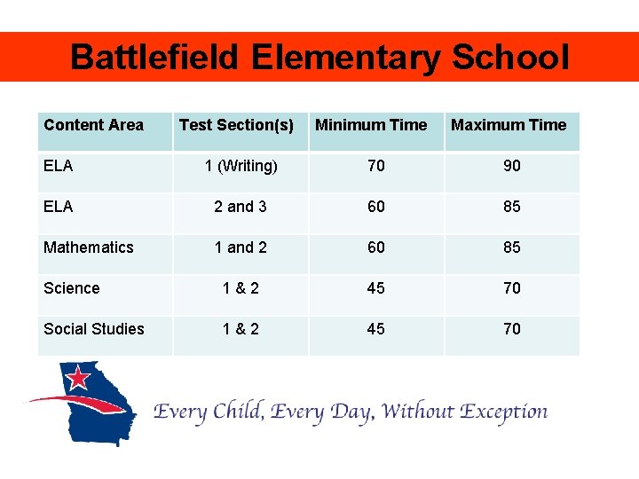 Battlefield Elementary School Content Area Test Section(s) Minimum Time Maximum Time ELA 1 (Writing)