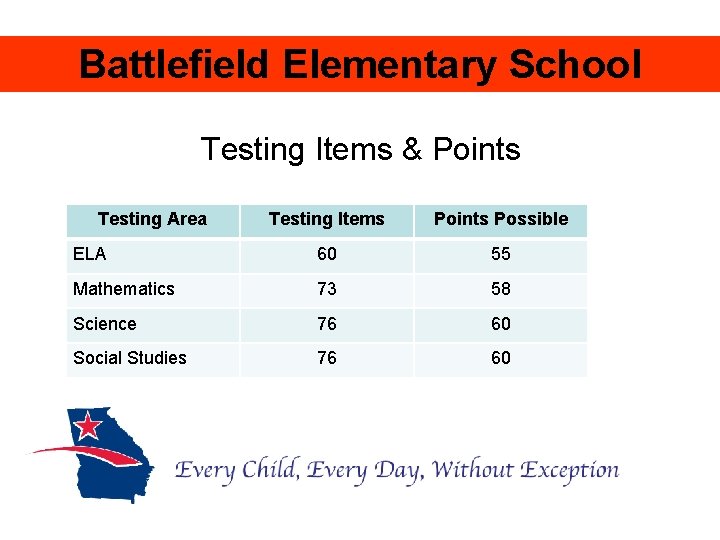 Battlefield Elementary School Testing Items & Points Testing Area Testing Items Points Possible ELA