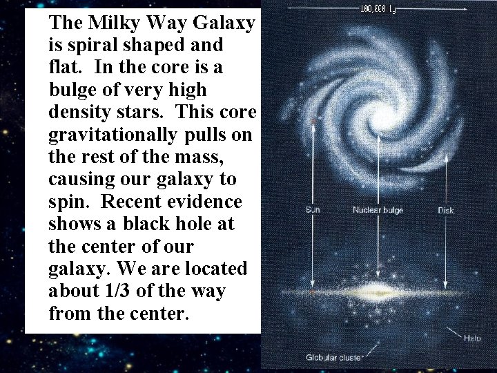 The Milky Way Galaxy is spiral shaped and flat. In the core is a